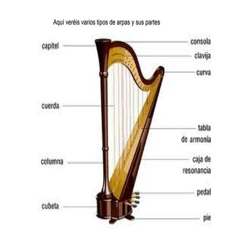 Arpas | ODP
