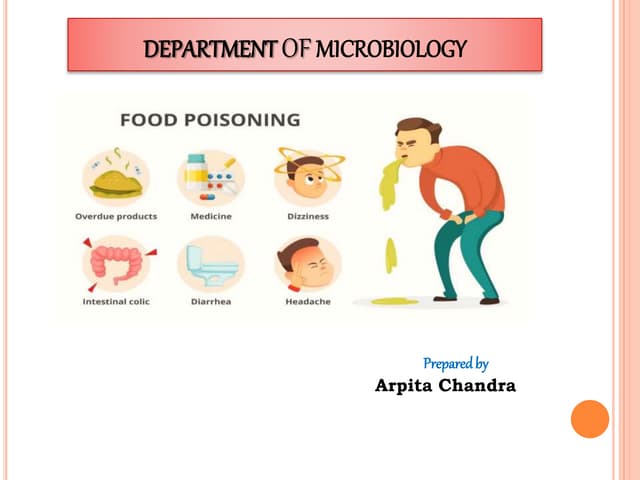 Food poisoning
