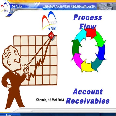GFMAS - Account Receivables