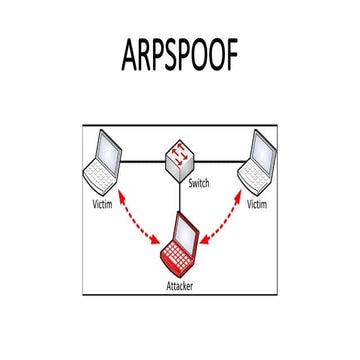 ARPSOOF ATAQUE CON SEÑUELO Y ATAQUE SIN SEÑUELO