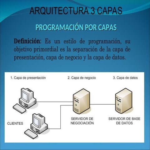 arquitectura-3-capas-1214315565134161-9.ppt