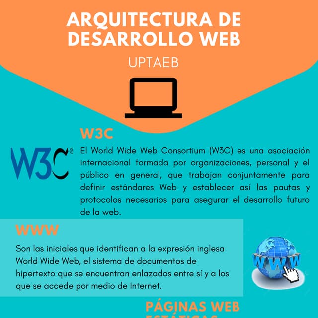 Arquitectura de desarrollo web