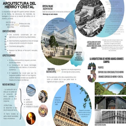 ARQUITECTURA DEL HIERRO Y CRISTAL.pdf