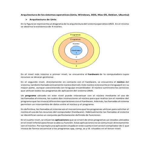 Arquitectura de los sistemas operativos
