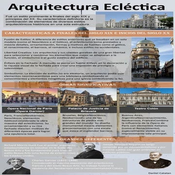 Historia de la arquitectura -  Arquitectura Eclectica.pptx
