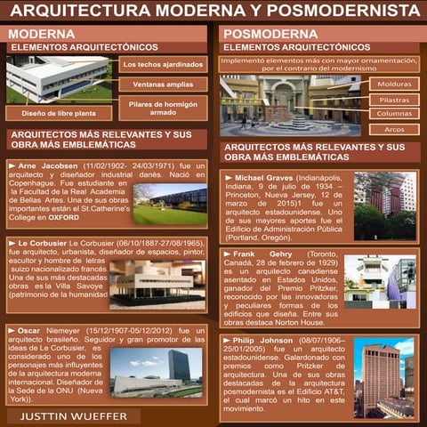 Arquitectura moderna y posmoderna