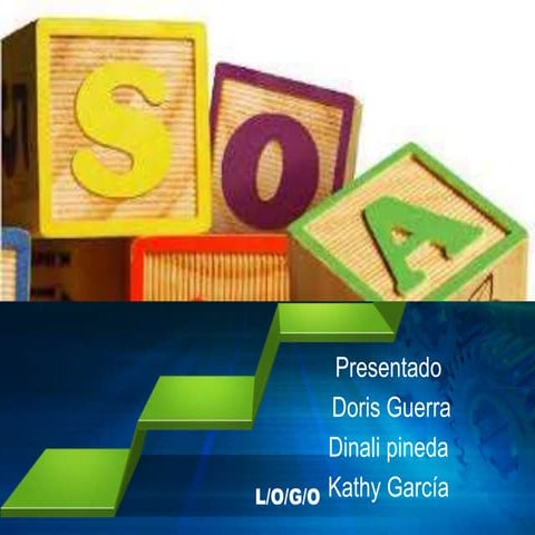 SOA (arquitectura orientada a servicios)