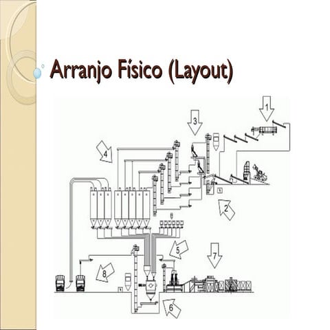 Arranjo físico (layout)