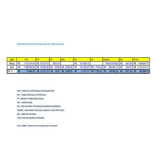 Arrecardação flores