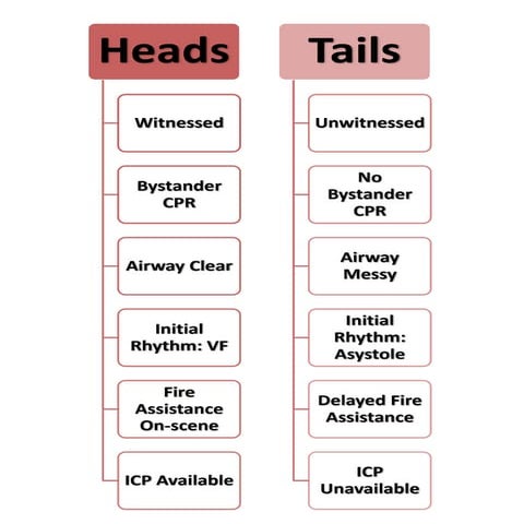 Arrest scenario starter