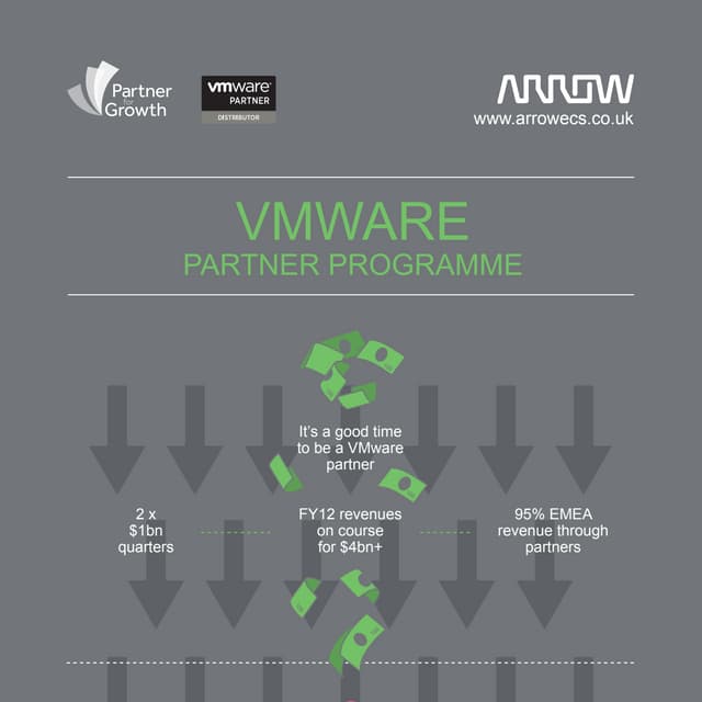 VMware Competency Infographic