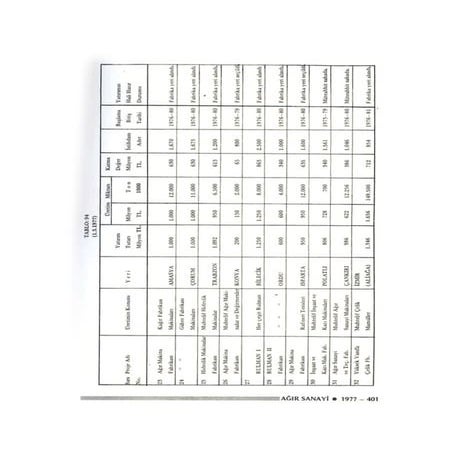 Ağır sanayi 1977 (sayfa 401 500)