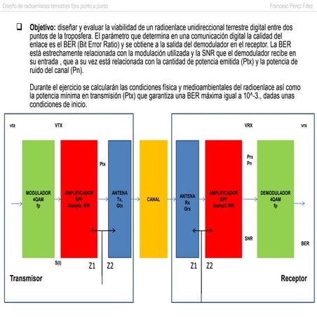 Diseño de radioenlaces terrestres fijos punto a punto