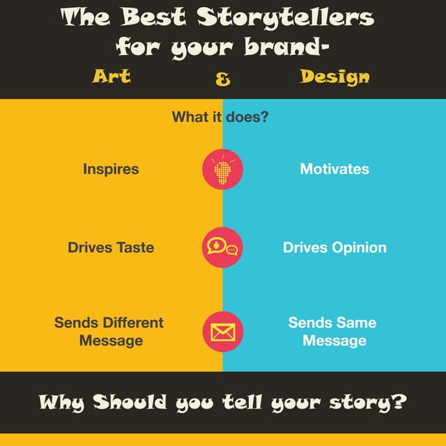 Tester vs Developer | PDF