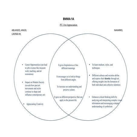 ART APPRECIATION COMPARE AND CONTRAST ACTIVITY  PT docx