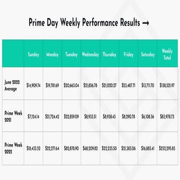 Prime Day Sales Lifts | PDF