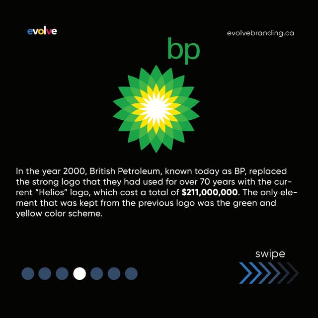BP Logo | PDF