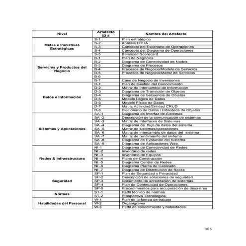 Artefactos arquitectonicos - GTI