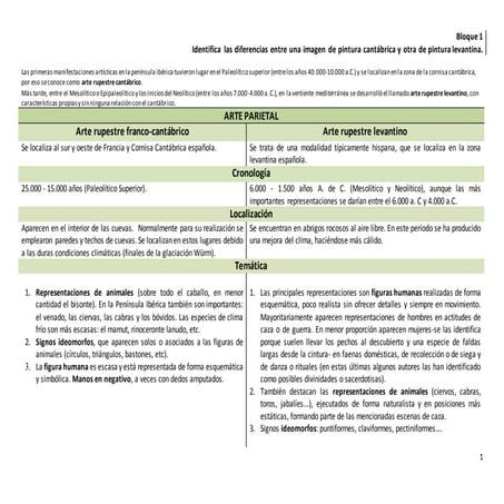 Bloque 1. Identifica  las diferencias entre una imagen de pintura cantábrica y otra de pintura levantina.