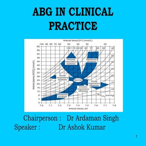 Arterial blood gas analysis in clinical practice (2) | PPT
