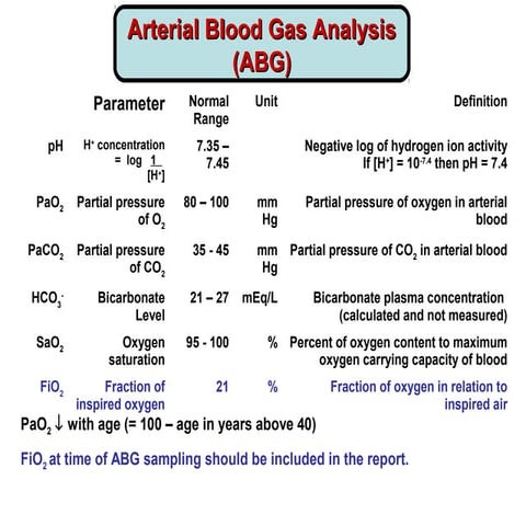 Arterial blood gas interpretation