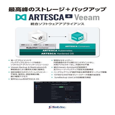 最高峰のストレージとバックアップ：ARTESCA+Veeam：統合型ソフトウェア