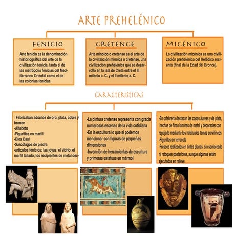 Arte y arte prehelenico copy