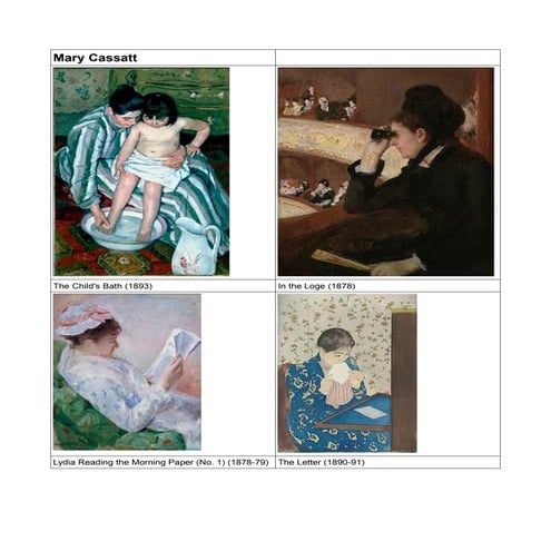 Art Guessing Game | PDF