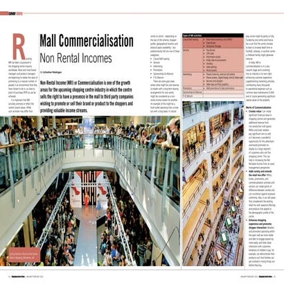 Commercialisation of Shopping Centres | PDF
