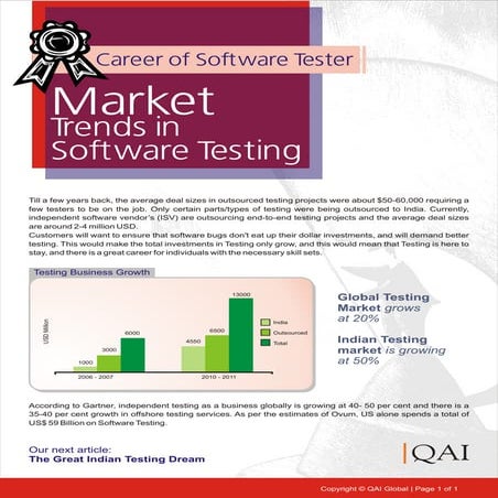 Market Trends in Software Testing | PDF