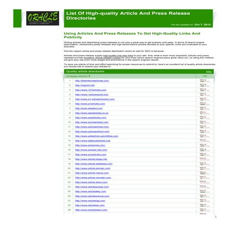 96 Top FREE Article Submission directories