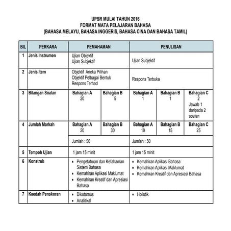 Format baru UPSR Bahasa 