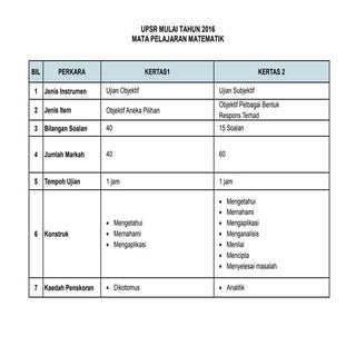 Format baru UPSR Matematik