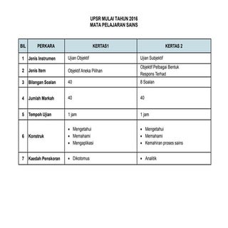 Format baru UPSR Sains