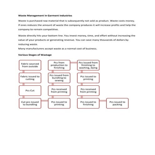 Waste Management in Garment Industries