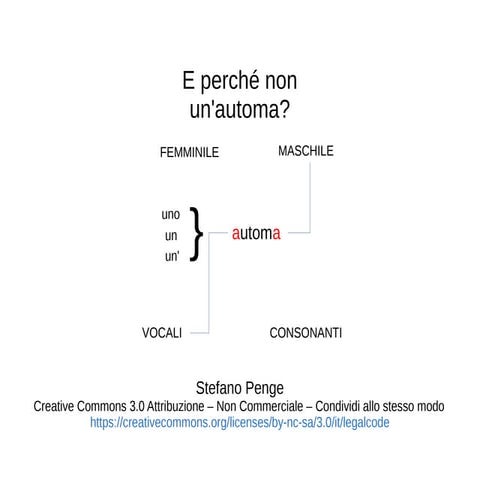 Un automa linguistico