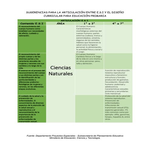 Articulación esi 2015 pdf