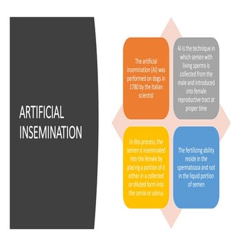 ARTIFICIAL INSEMINATION.pptx