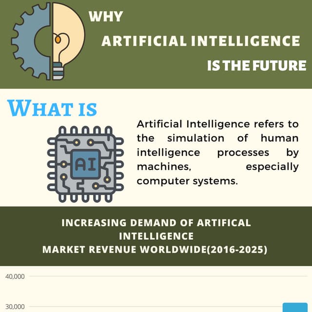 WHY AI IS THE FUTURE