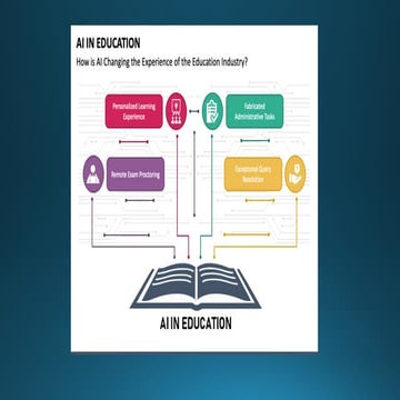 The Role of Artificial Intelligence in Education - Vasant Ramachandran ...