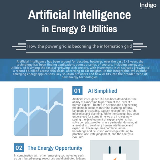 Artificial Intelligence in Energy and Utilities [INFOGRAPHIC]
