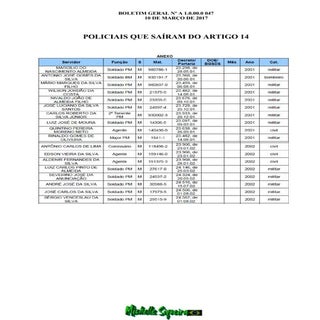 LISTA DOS POLICIAS QUE SAÍRAM DO AR...