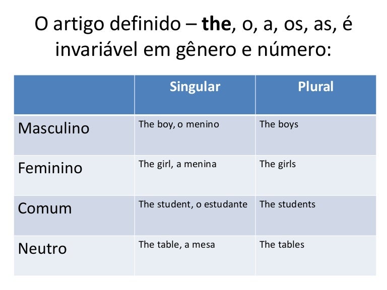 Diferença Entre Artigo Definido E Indefinido