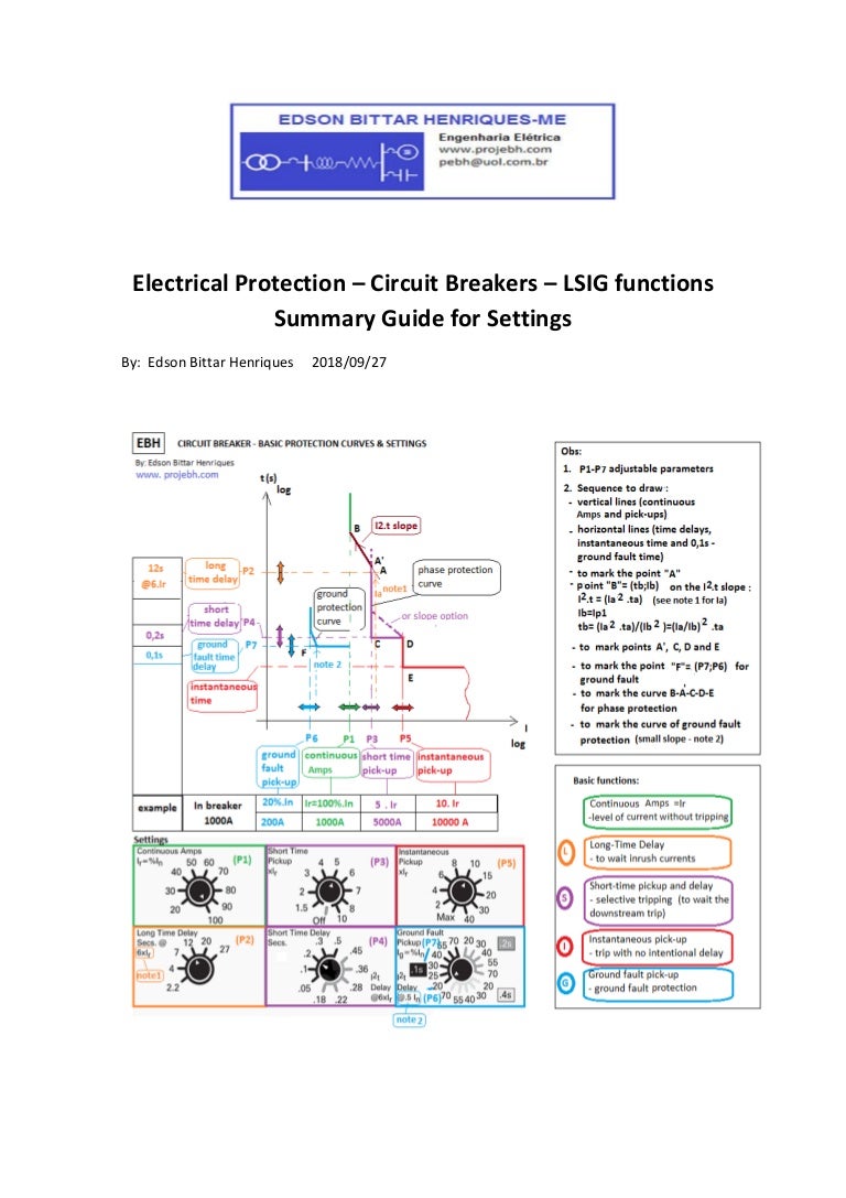 Circuit Breakers - LSIG functions - Summary Guide for Settings