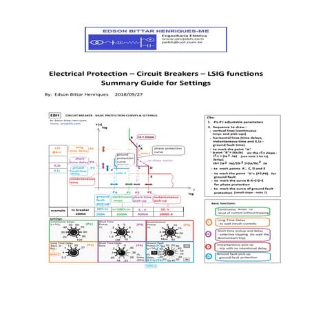 Circuit Breakers - LSIG functions - Summary Guide for Settings