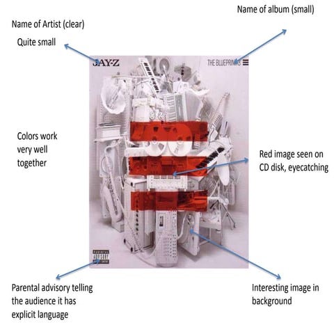 Artist presentation jay z