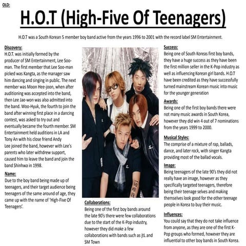 Old and Contemporary Artist Research