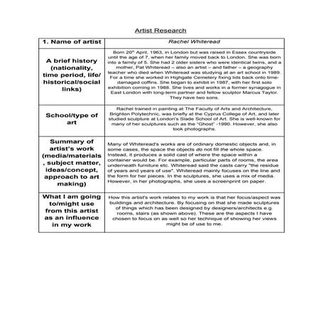 Artist Research   Contextual Studies