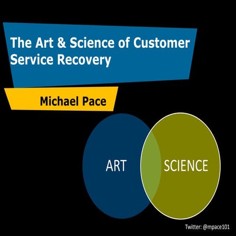 The Art & Science of Service Recovery