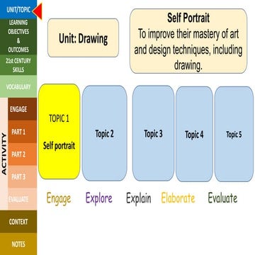 Arts week 1 Term 1.pptx